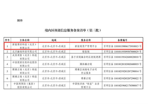 區(qū)塊鏈服務(wù)備案再擴(kuò)容 螞蟻區(qū)塊鏈等機(jī)構(gòu)引領(lǐng)企業(yè)信用評(píng)級(jí)新篇章